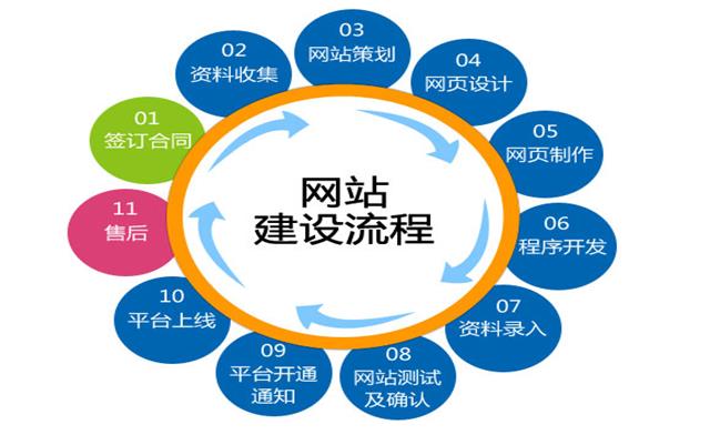 實(shí)用的沈陽網(wǎng)站建設(shè)方法分享